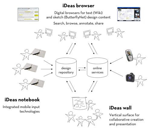 ideas diagram jpg