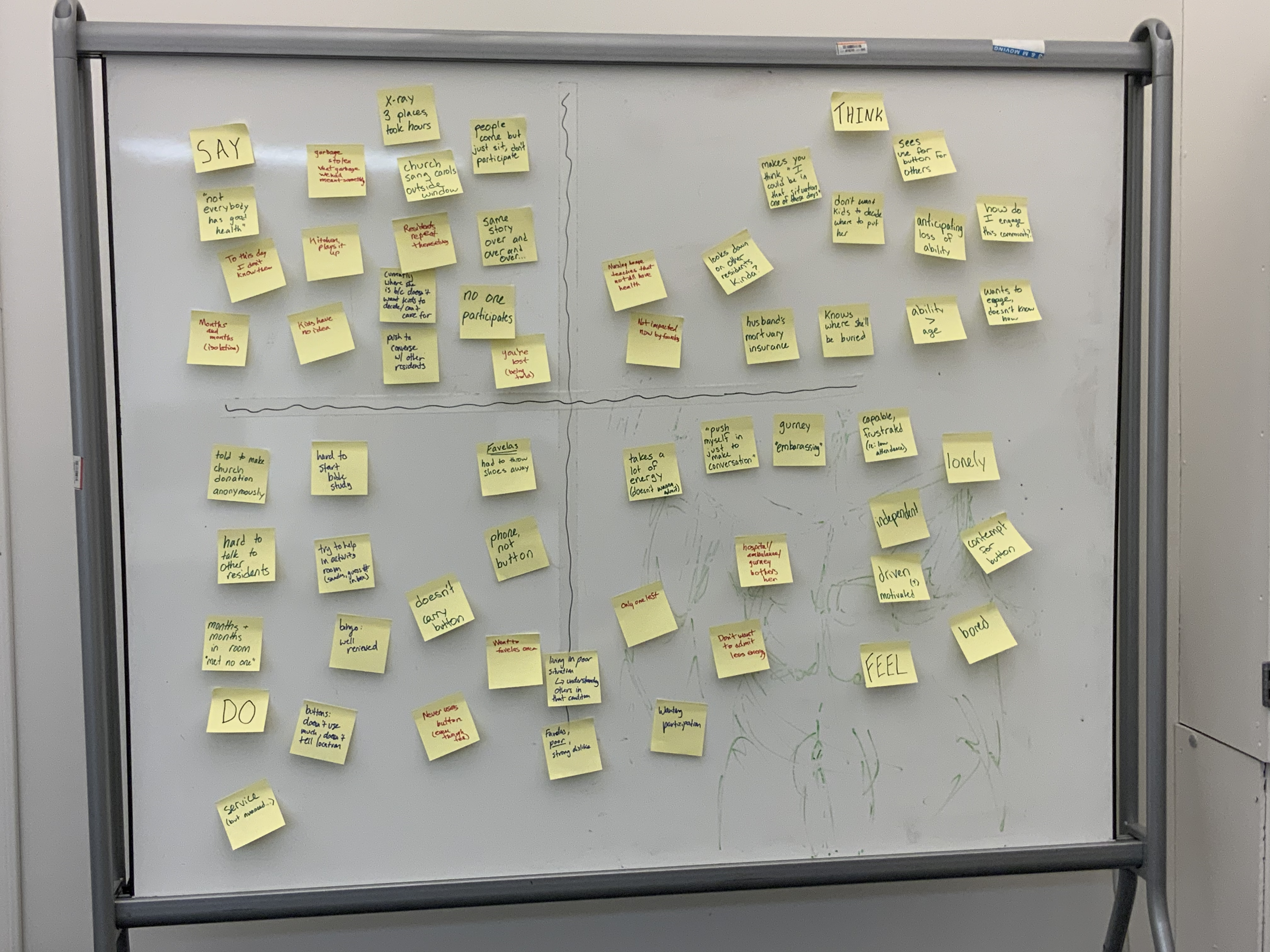 Sticky notes on a whiteboard, analyzing our findings from an interview.