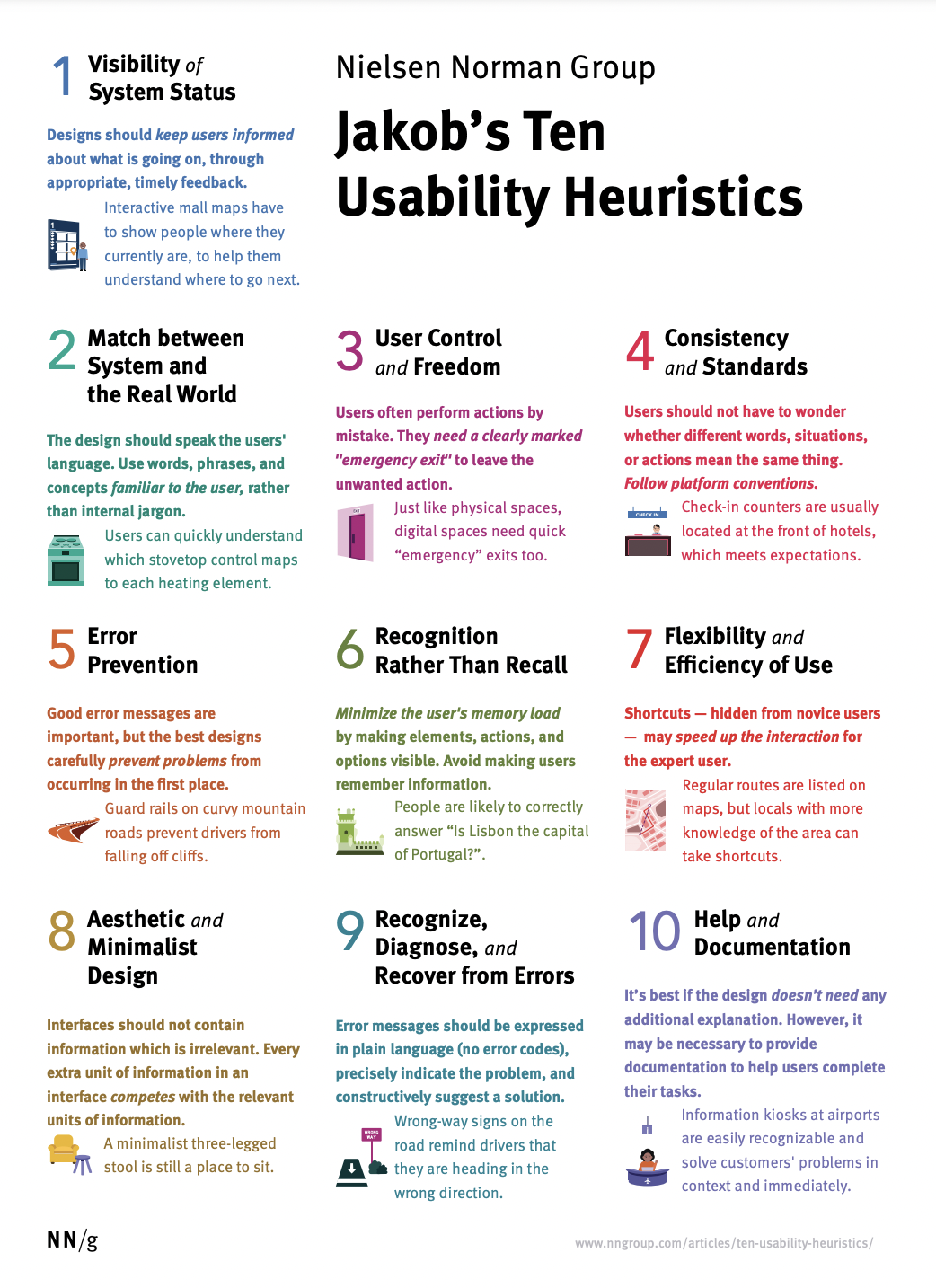 An infographic describing Nielsen's usability heurisics.
